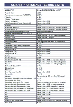 data innovations tea|clia acceptable limits for analytes.